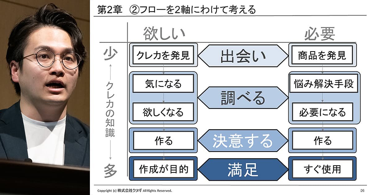 例のコンセプトダイアグラムを10分くらいで描いてみた｜ysnr_ksm ...