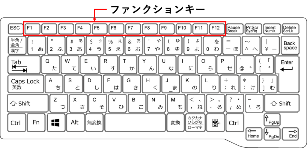 Dell ノートパソコン Dell pro dell キーボード配列 DELLのキーボード配列がおかしいことが判明