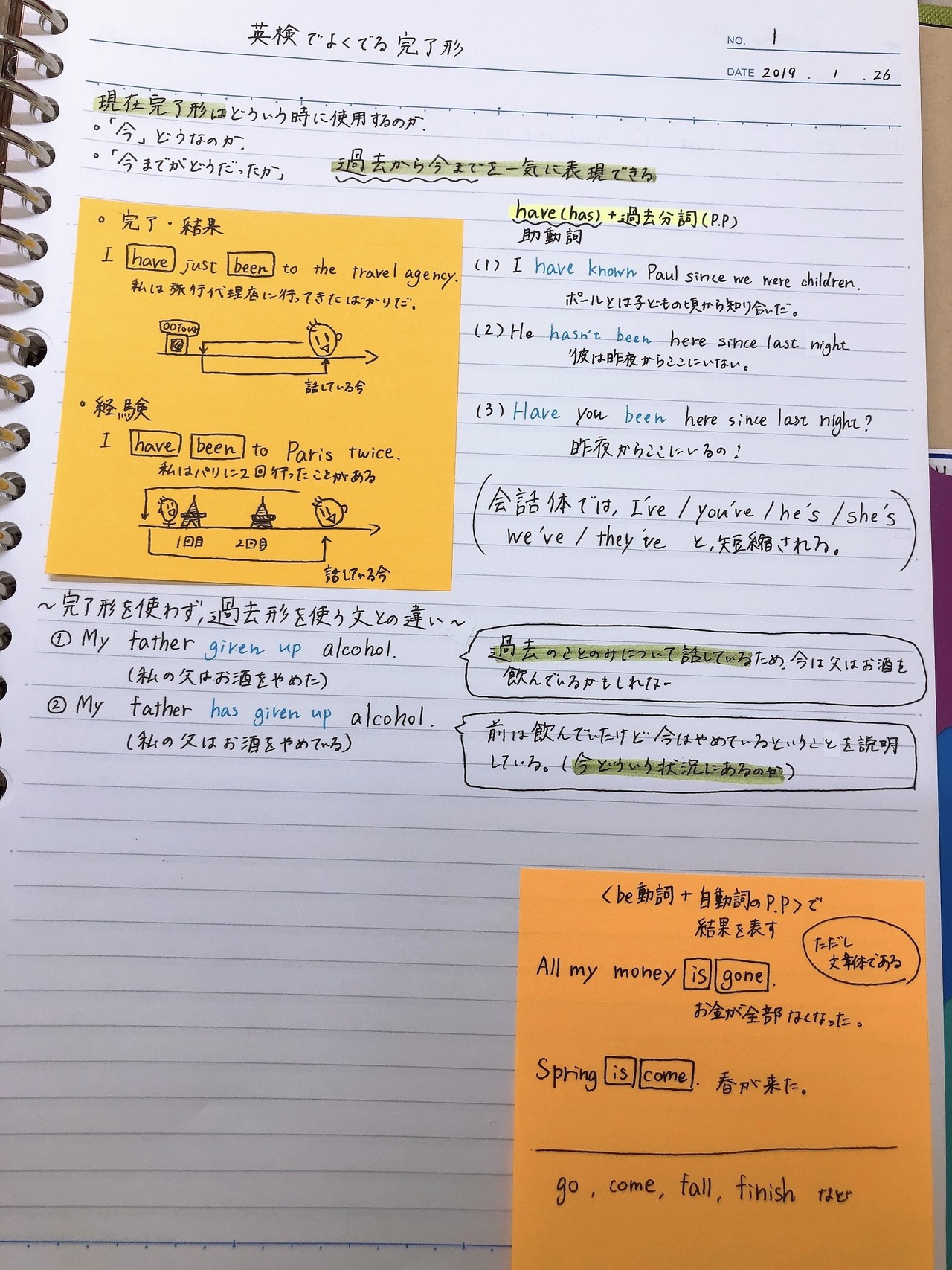 私流 教科書みたいなノート術 まる Note