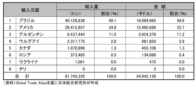 2019年の東大入試を予想する! 【第4弾】 地理編 #ドラゴン桜2 ...