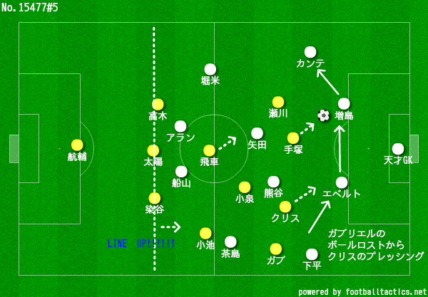 柏レイソルはこのままで１年でj1復帰できるのだろうか ば Note