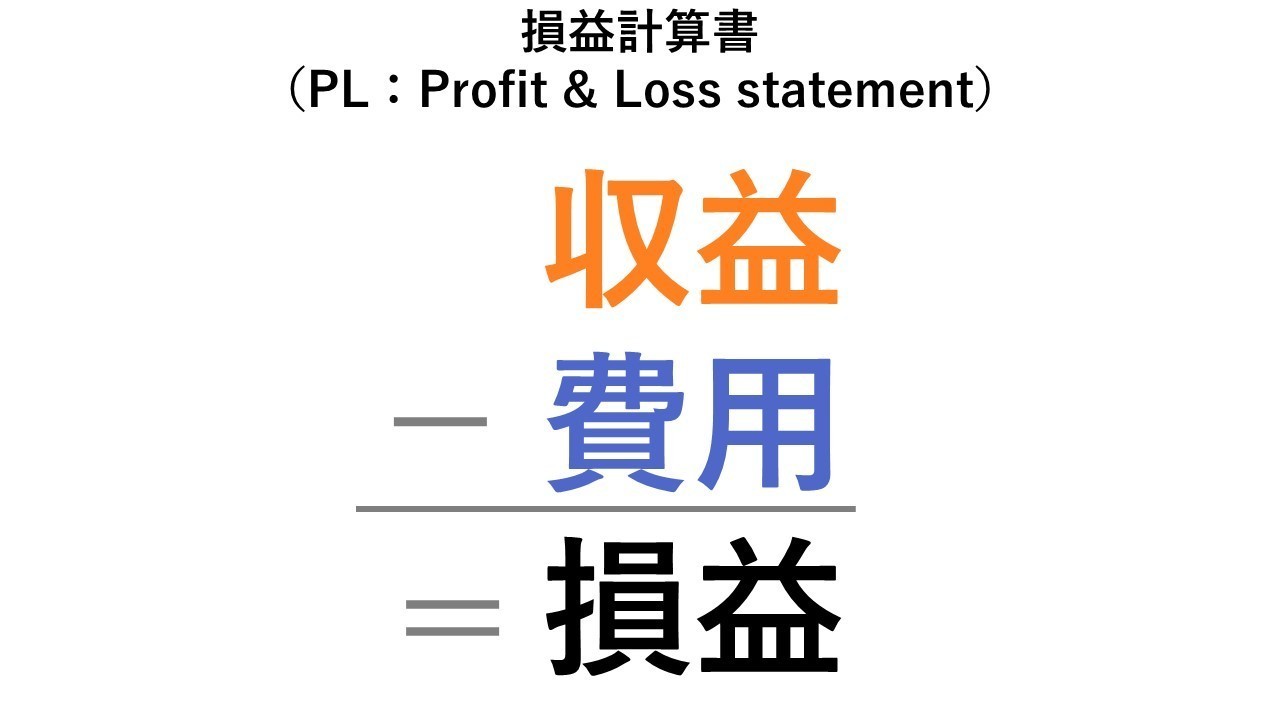 Plとbsの関係を図でイメージする 大坪 誠 Makoto Otsubo Note