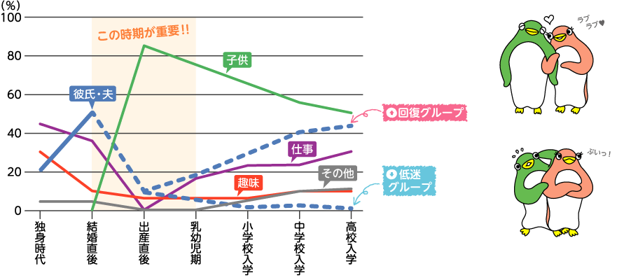 産前産後で 本当に女性の愛情曲線は低下するのか 妻へインタビューしてみた笑 Kosuke Matsushima Note