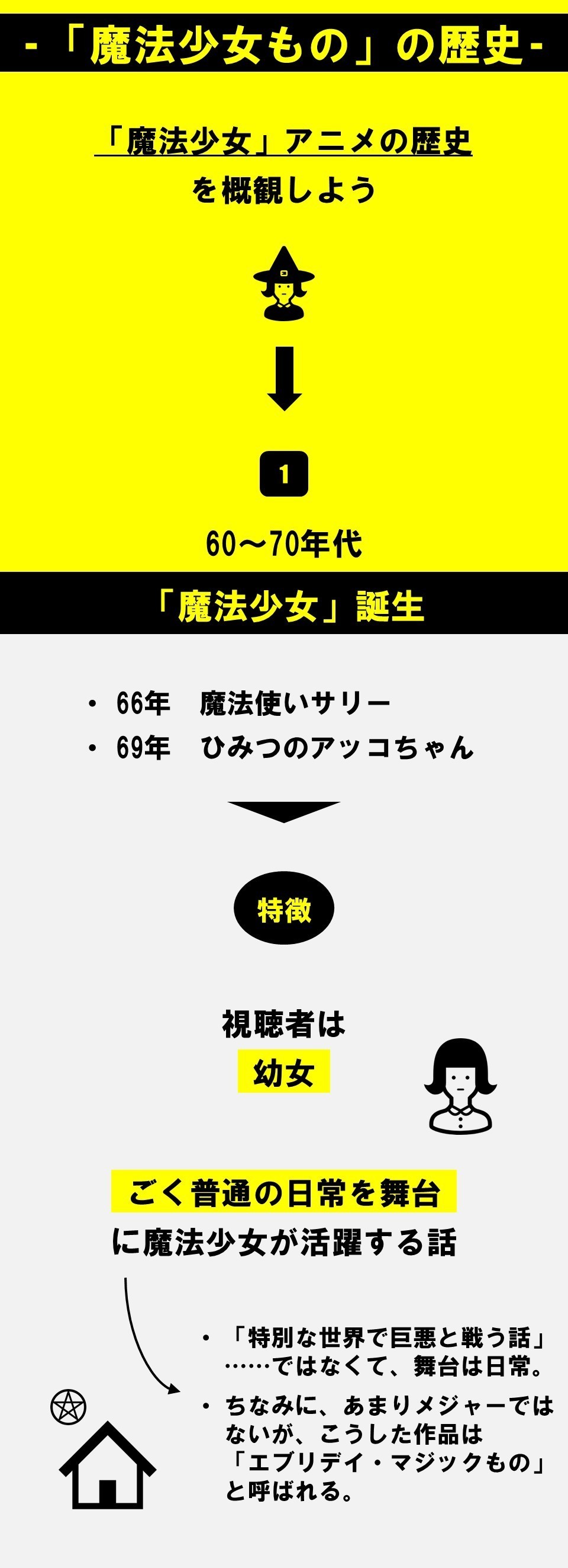 ベスト50 アニメ 歴史 もの アニメ画像