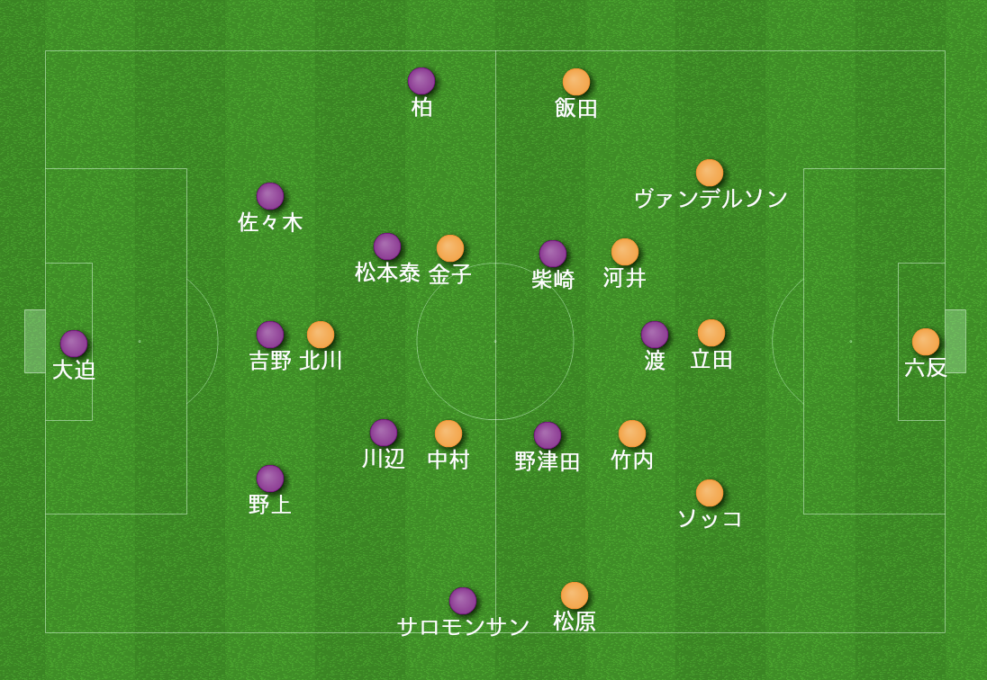 Jリーグ第1節 広島vs清水 レビュー At Soccer Note