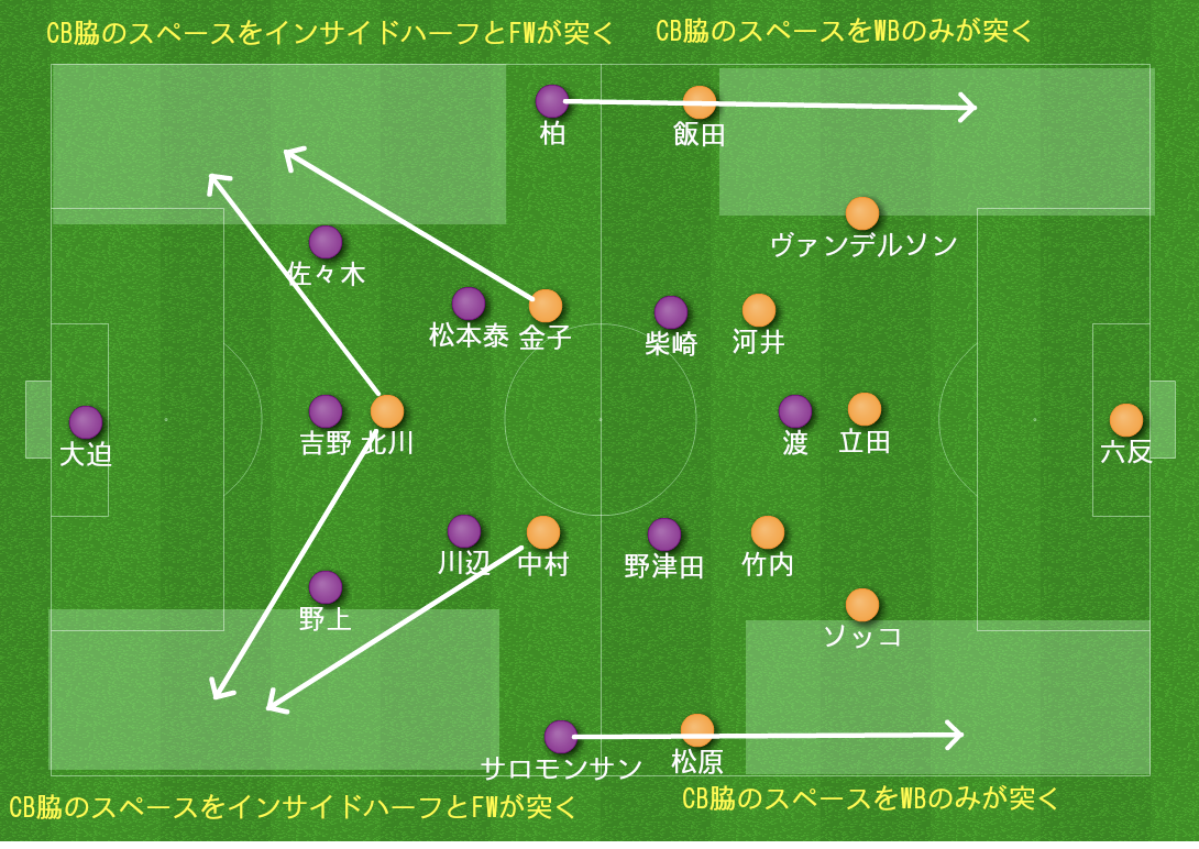 Jリーグ第1節 広島vs清水 レビュー At Soccer Note