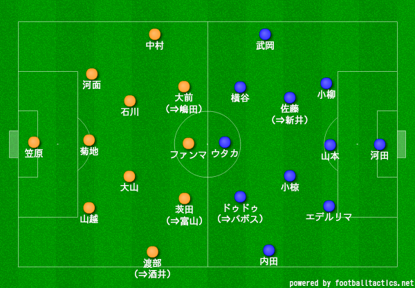 ２０１９年シーズンの始まり J2第１節 Vsヴァンフォーレ甲府 あるちゅー ちくき Note