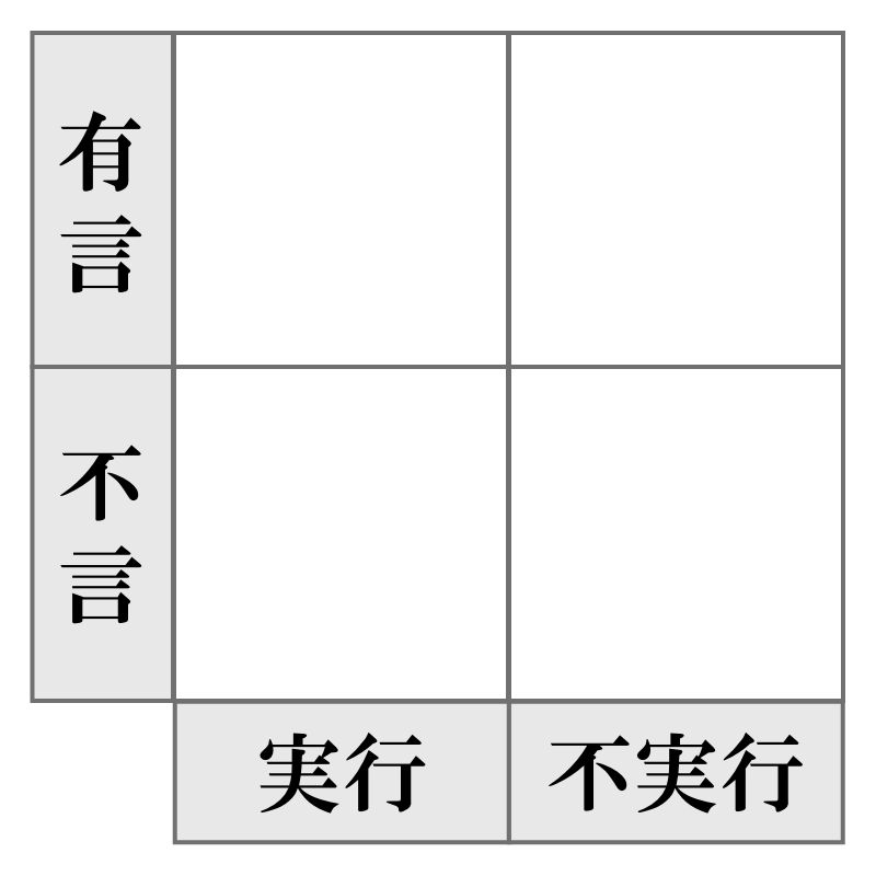 有言実行 有言不実行 そして不言実行 柏木誠 プロジェクトデザイナー Note