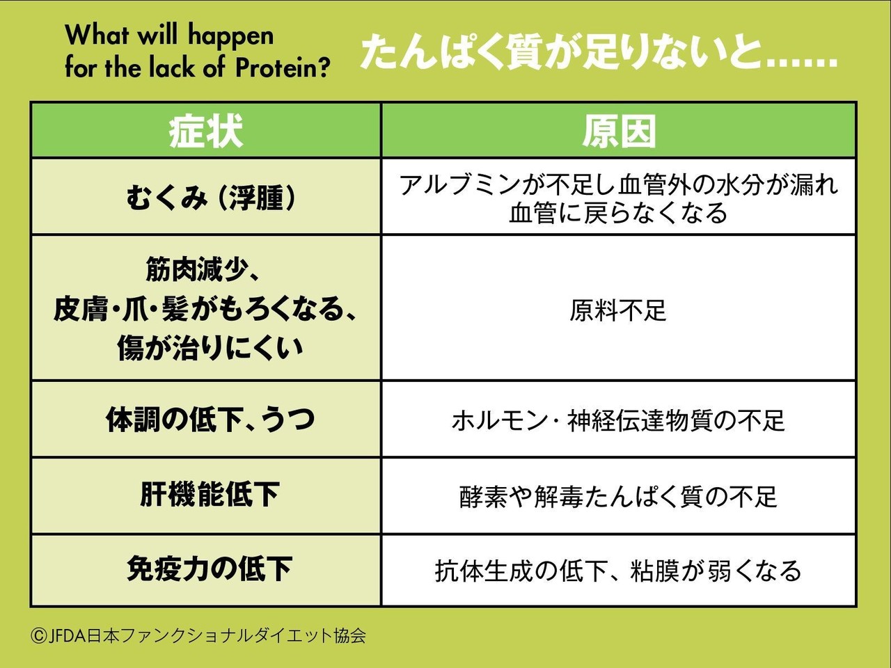 肌がキレイになる食事の５か条 いろはレシピ 芳中 千裕 Chihiro Yoshinaka Note