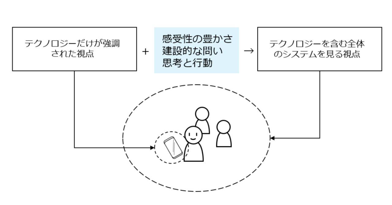 テクニウム2