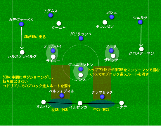 ライプツィヒ対ホッフェンハイム 分析 4分で修正したナーゲルスマン Wbがsbに出て行く弱点 19年2月 マンスリー分析 14歳のサッカー 戦術分析 日本サッカーの発展を目指して Note