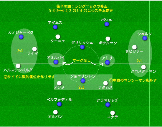 ライプツィヒ対ホッフェンハイム 分析 4分で修正したナーゲルスマン Wbがsbに出て行く弱点 19年2月 マンスリー分析 14歳のサッカー 戦術分析 日本サッカーの発展を目指して Note