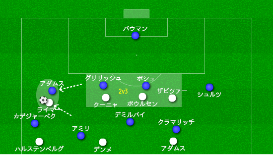 ライプツィヒ対ホッフェンハイム 分析 4分で修正したナーゲルスマン Wbがsbに出て行く弱点 19年2月 マンスリー分析 14歳のサッカー 戦術分析 日本サッカーの発展を目指して Note