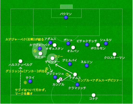 ライプツィヒ対ホッフェンハイム 分析 4分で修正したナーゲルスマン Wbがsbに出て行く弱点 19年2月 マンスリー分析 14歳のサッカー 戦術分析 日本サッカーの発展を目指して Note