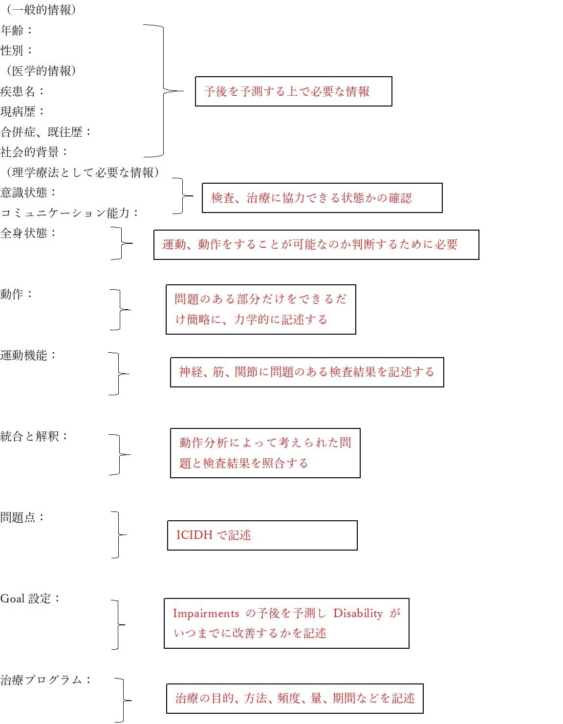 臨床実習が100倍楽しくなる10の指南 導入編 珍さん 理学療法士 Pt Note