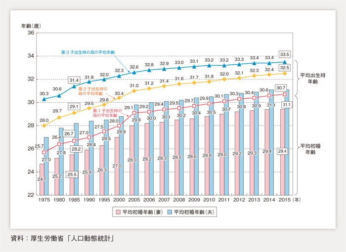 Lineで相談 深部体温測定デバイスなど 日本の妊活サポート最前線 Beautytech Jp