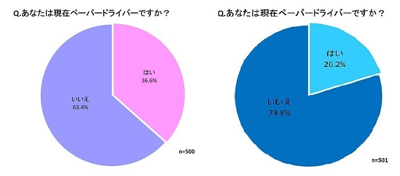 ほんとに女性蔑視 データが示すトヨタアンケート炎上問題の骨子とは コフンねこ Note