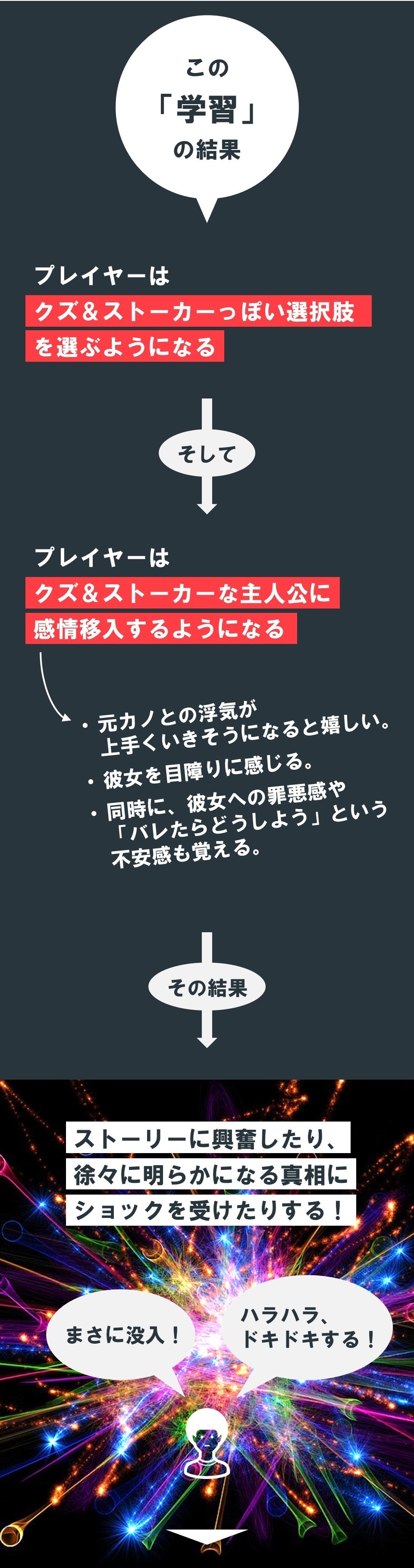 いかに没入させる 序盤に大量のバッドエンドをばら撒いて プレイヤーに クズでなければ と学習してもらう 元カノ は友達だから問題ない 100 ツールズ 創作の技術 Note