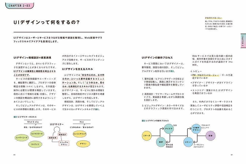 Uiデザイナーが本を書いたら Yoko Nishida Note