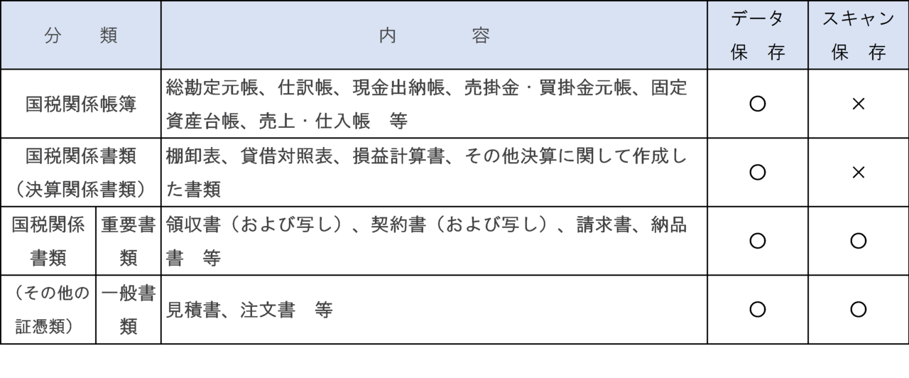 中小企業がレシート等のスキャン保存が難しいと思う3つの理由 株式会社ゼロベース 渡辺勇教会計事務所 東京都渋谷区の会計事務所