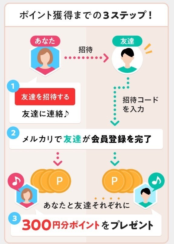 メルカリ使っていないが メルペイを体験してみたい人 に友達紹介キャンペーン 小さなお店のスマホ決済アドバイザー 坂田誠 Note