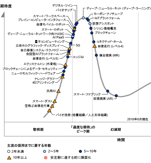 2019年最新カオスマップ国内ブロックチェーンスタートアップ