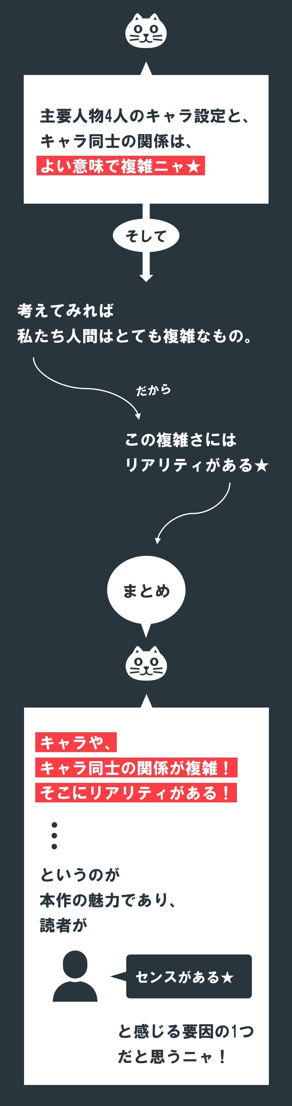 センスのよいマンガ って何ですか 顔がこの世に向いてない 100 ツールズ 創作の技術 Note