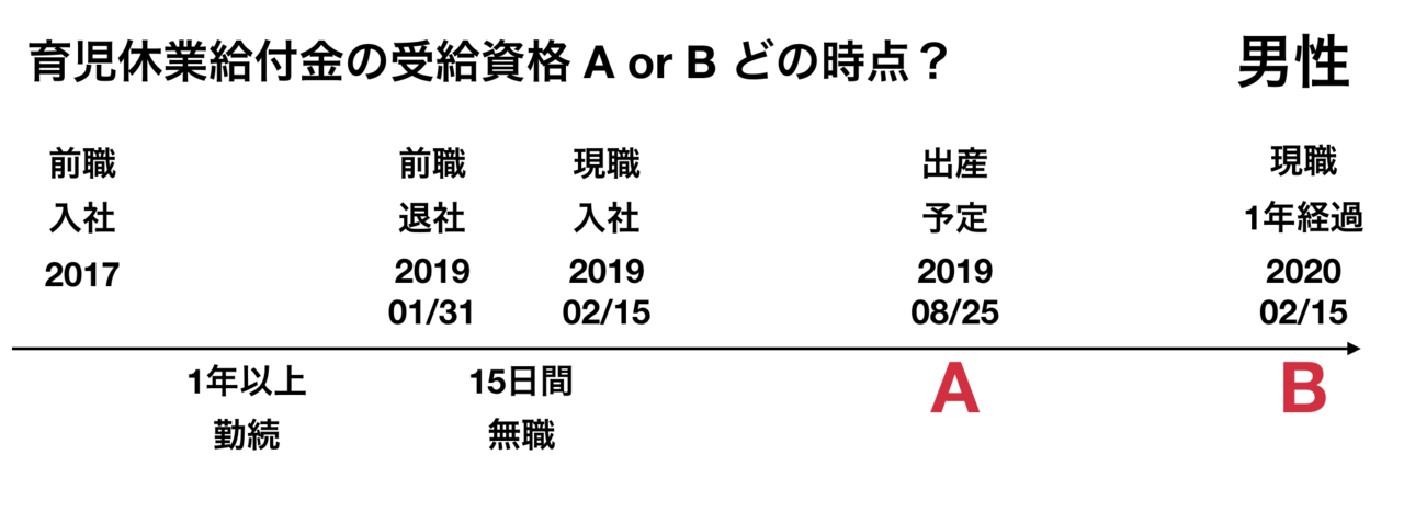 男でも育休を取得したいので育児休業給付金の条件を調べた ころちゃん Note