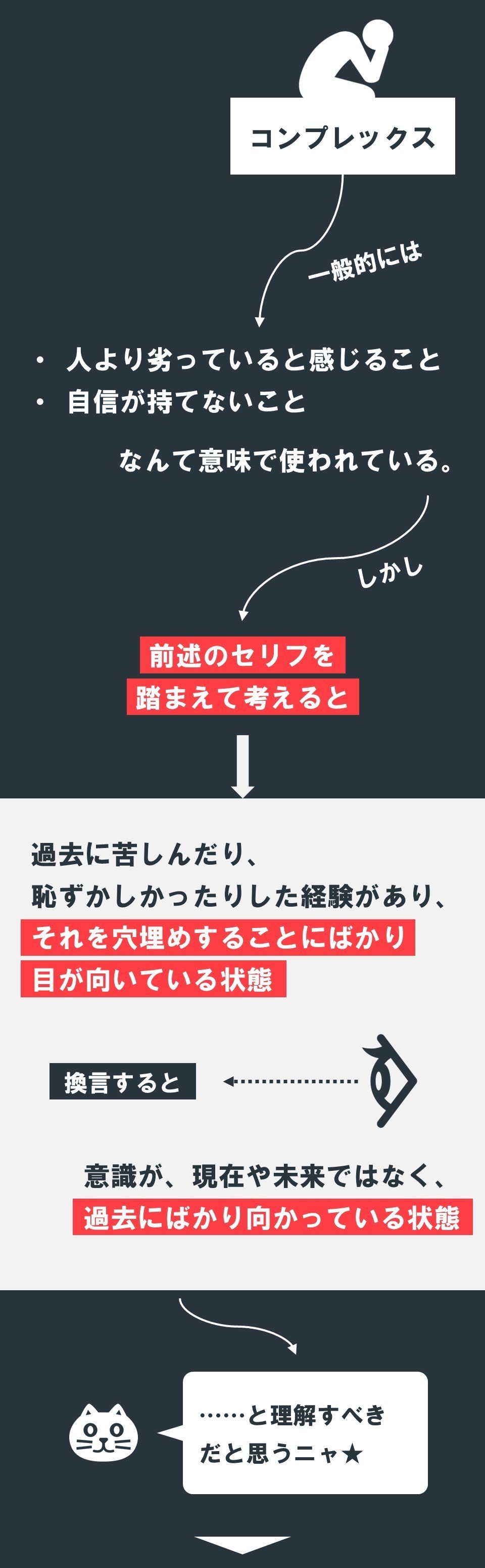 コンプレックスって 何だろう あなたの作品に コンプレックスを抱えるキャラ を登場させる前に読んでほしいマンガ 不安障害で鬱で社会不適合の25歳女の胸中吐露漫画 100 ツールズ 創作の技術 Note