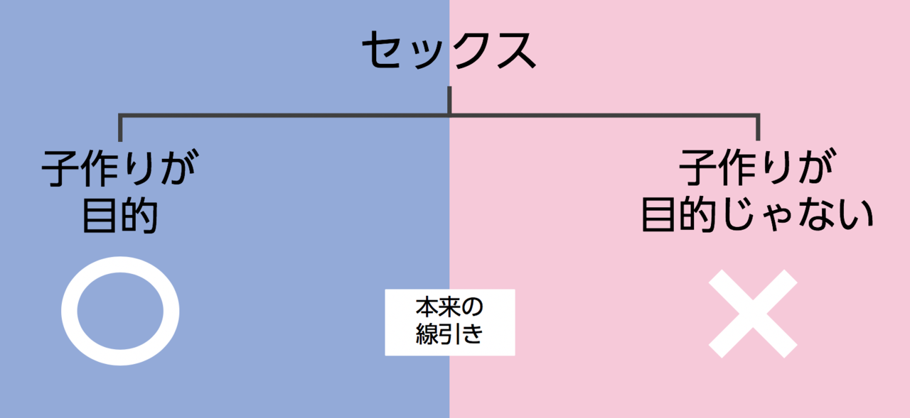 キリスト教がセフレを認める日 小島 雄一郎 リレーションシップアナーキー Note