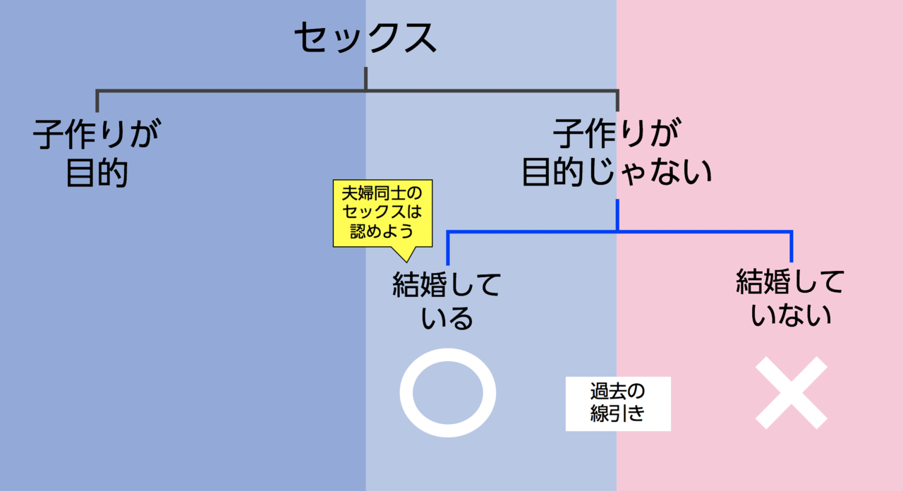 キリスト教がセフレを認める日 小島 雄一郎 リレーションシップアナーキー Note