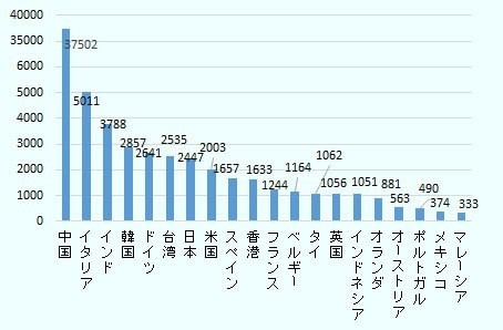 日本人の知らない 日本のファッションの明るい話 江森義信 Note