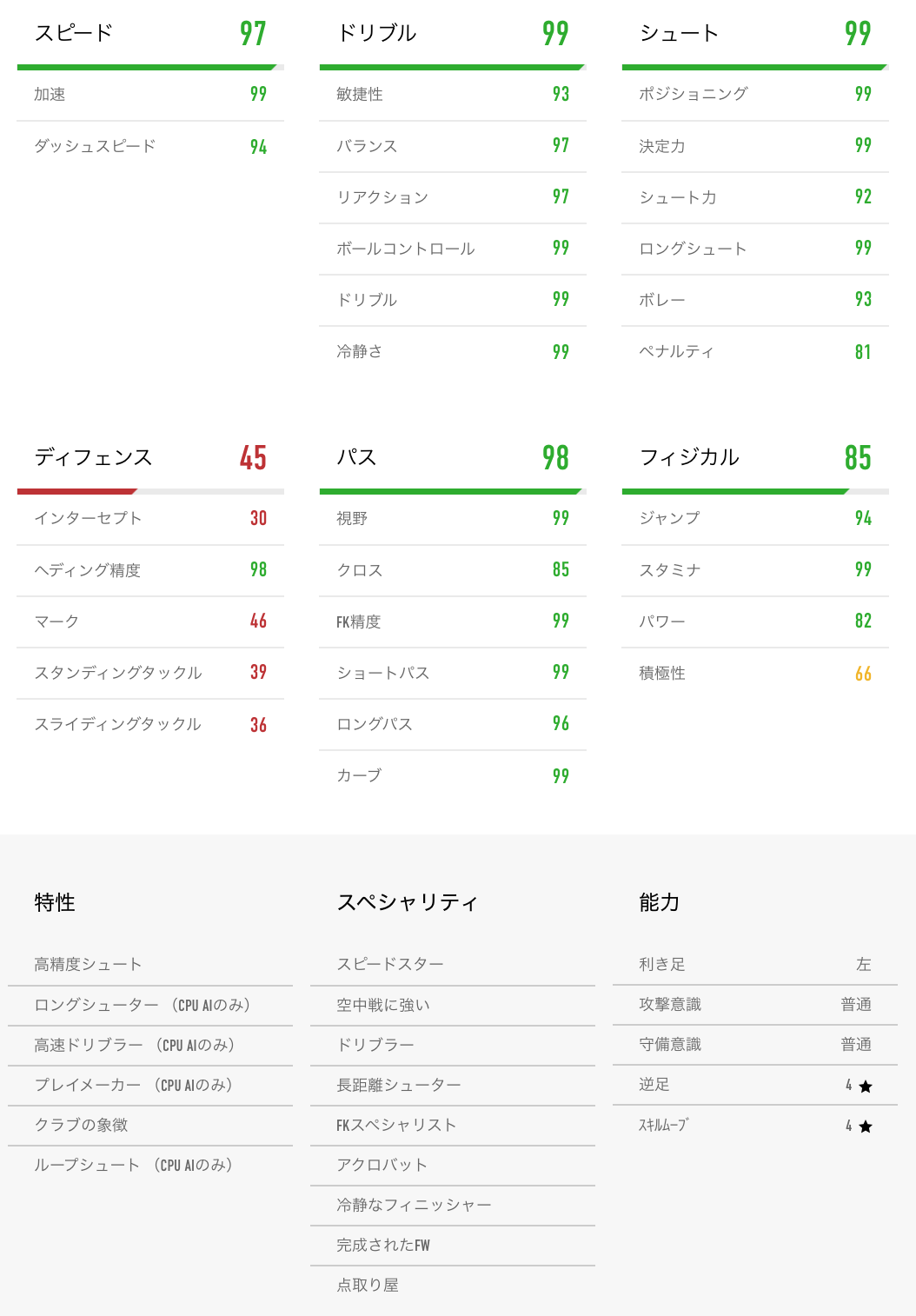 日本サッカーが 進んでいる道 と 極めるべきやり方 シオンコーチ Note