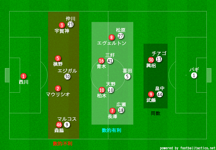 19 J1 第6節 浦和レッズvs横浜f マリノス きまぐれマッチプレビュー ヒロ Note