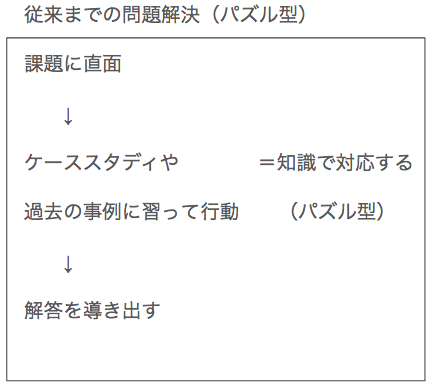 Ai時代を生き抜くための 問題解決思考をどうやって鍛えるか まつだまさゆき Note