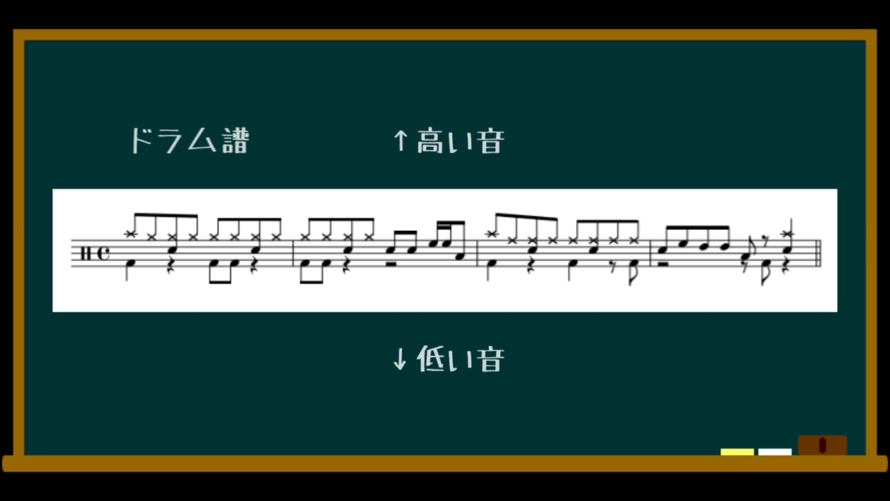 ドラム譜の読み方と書き方 テキスト版 Moyashi先生のドラムレッスン 初心者 Dtmer向け 持冨 旬 Moyashi先生のリズム攻略室 Note