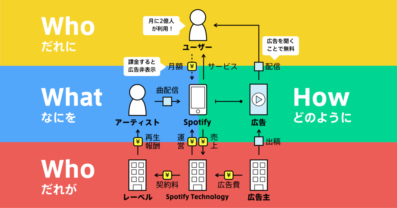 IT ハードウェアに対する企業の支出を削減