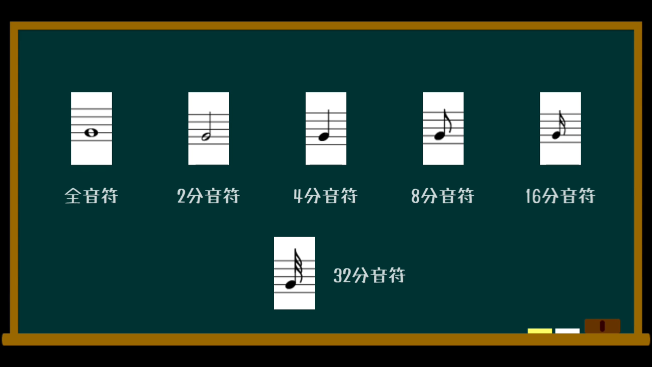 ドラム譜の読み方と書き方 音符の種類と拍子 テキスト版 Moyashi