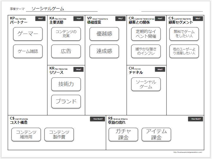 ソーシャルゲームのビジネスモデル 柴原 重太 Note