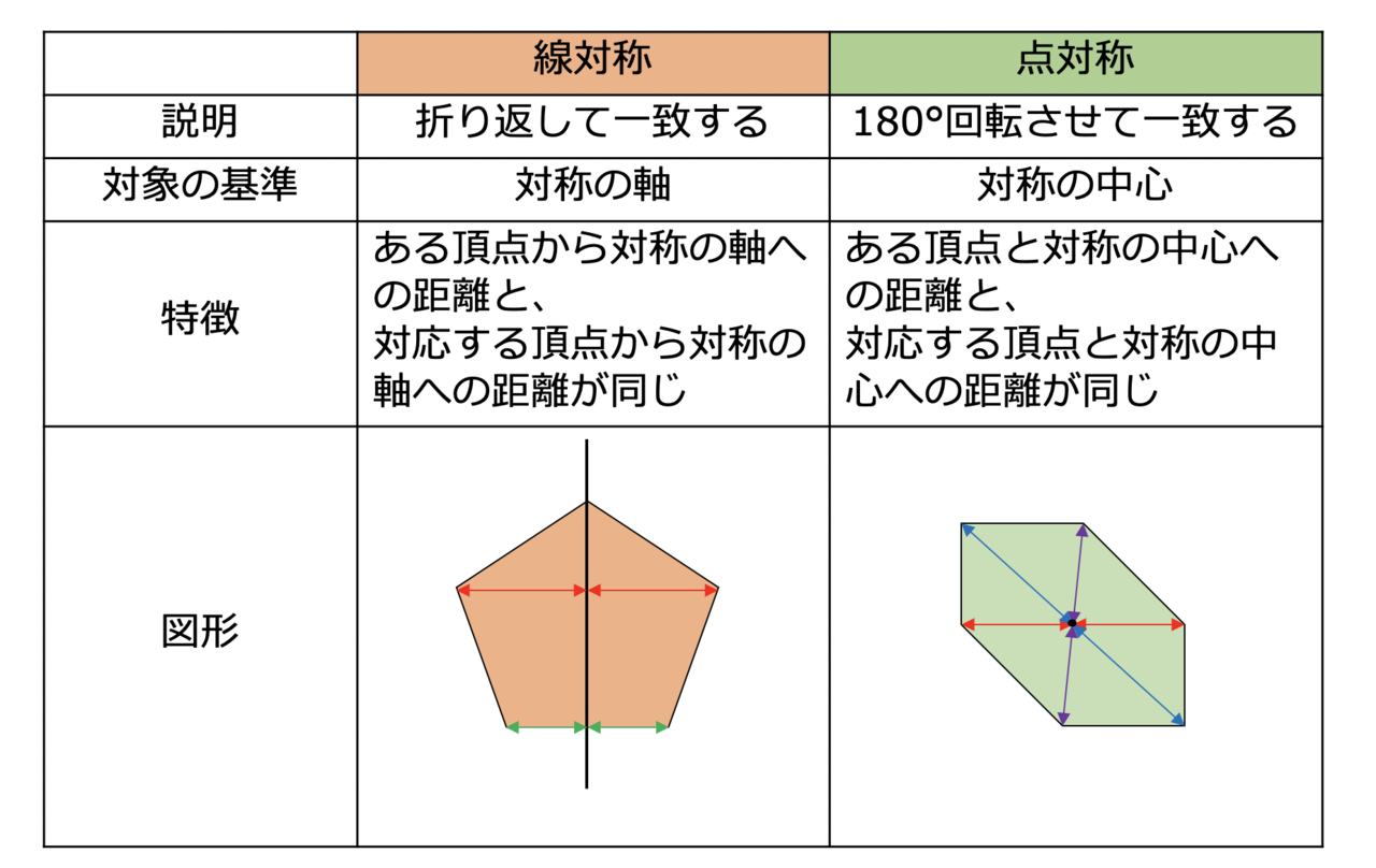 実践例 プログラミングで対称な図形を学ぶ 山﨑智仁 Tomohitoy Note