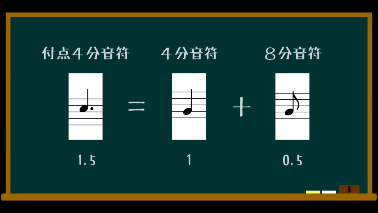 ドラム譜の読み方と書き方 付点音符とタイ テキスト版 Moyashi先生のドラムレッスン 初心者 Dtmer向け 持冨 旬 Moyashi先生のリズム攻略室 Note