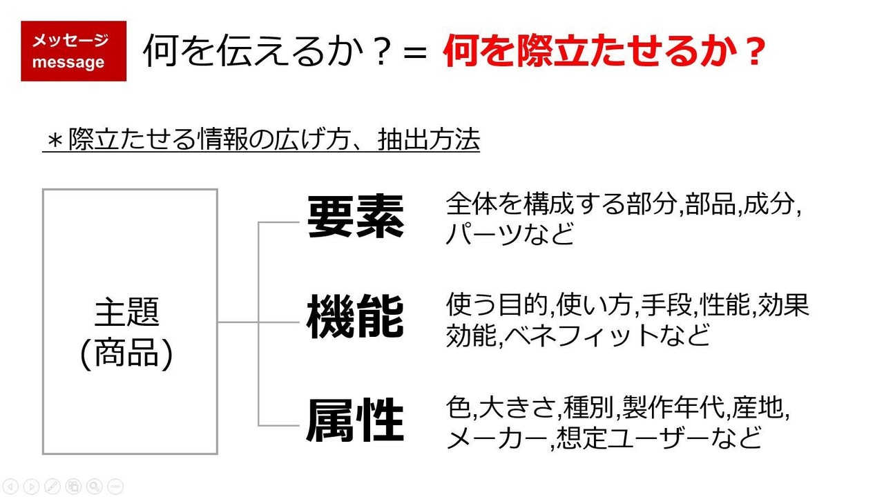 動画マーケティングに有効な 1情報1動画 の制作フレームワーク 前田考歩 動画活用プロジェクト版 Note