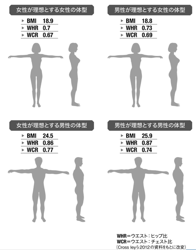 最も欲しかった 男 ウケ 体型 男 ウケ 体型