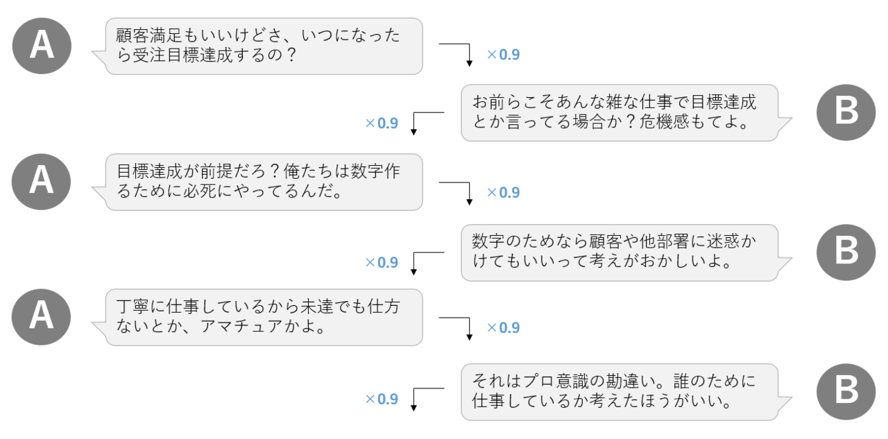 1 1コミュニケーション と 0 9コミュニケーション 土居 健太郎 Note