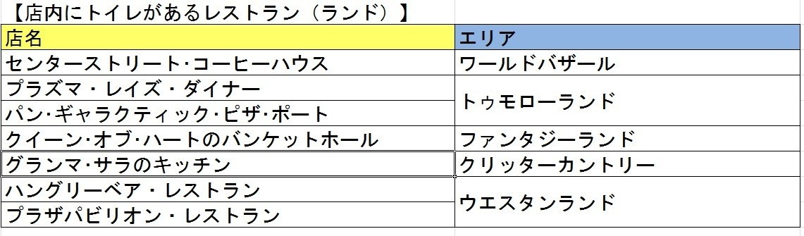 ディズニーの大混雑なトイレの問題解消法 十数年 年間パスポートでディズニーに通う達人 みっこが教えてくれる Kkベストセラーズ