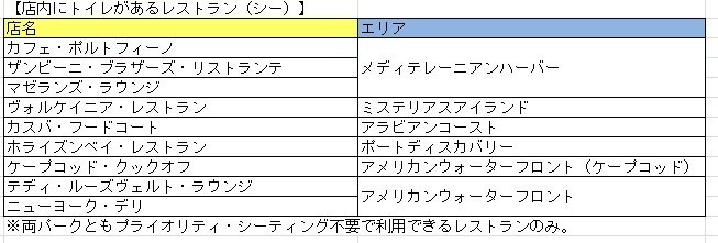 ディズニーの大混雑なトイレの問題解消法 十数年 年間パスポートでディズニーに通う達人 みっこが教えてくれる Kkベストセラーズ