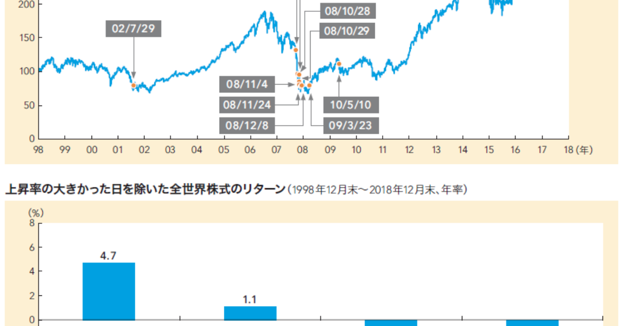 キャピタル世界株式ファンド。最新の販売用資料がすばらしい!|renny|note キャピタル世界株式ファンド。最新の販売用資料がすばらしい!|renny|note
