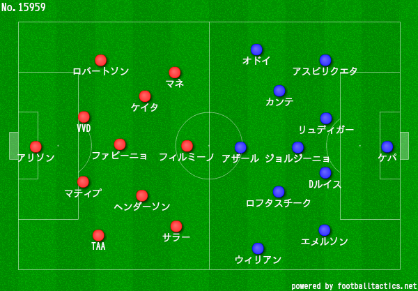 18 19 Pl 第34節 リバプール チェルシー かずよ Note