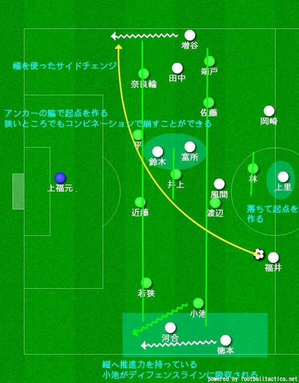 ホワイトが打ち出した新機軸4 1 4 1 クラシック モダーンサッカーでいざ逆襲へ あ Note