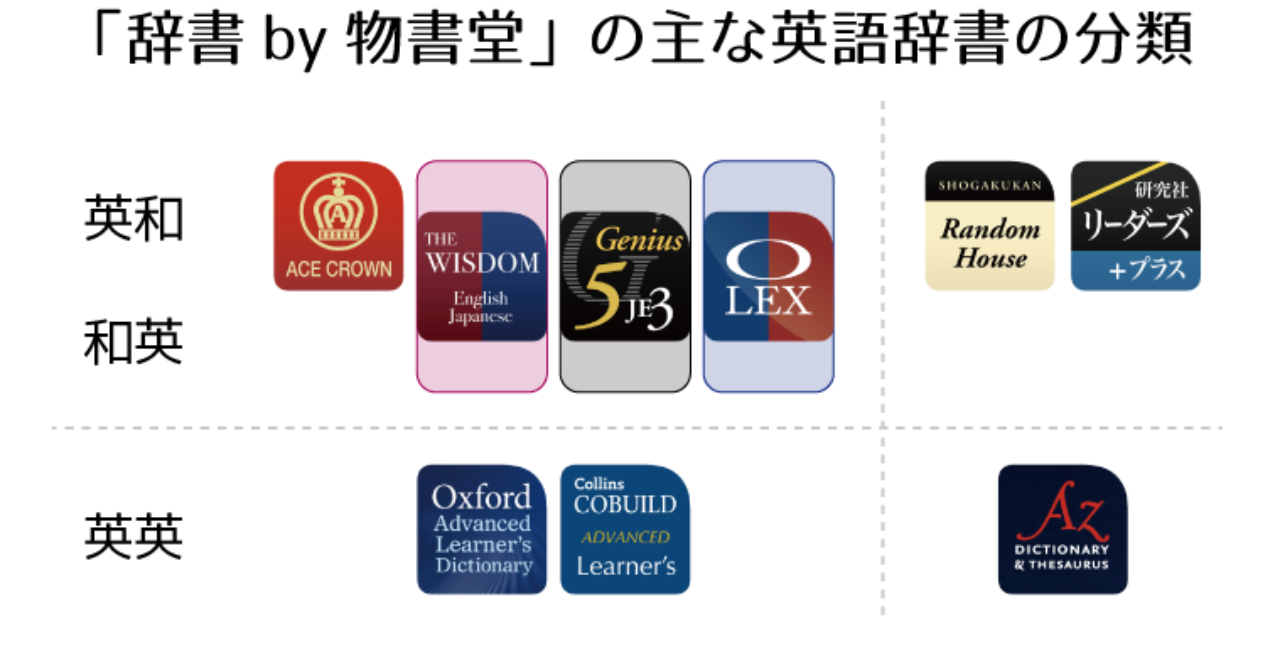 物書堂英語辞書分類ヘッダ